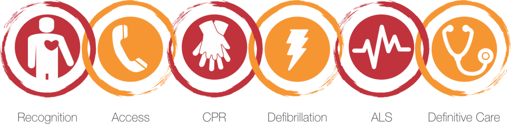 Sudden cardiac arrest chain of survival